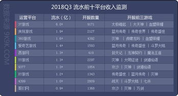 2018q3網頁游戲數據報告 新游頻現,缺乏精品