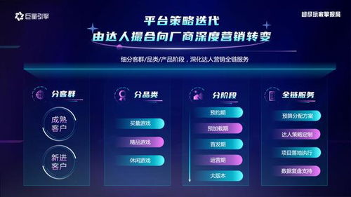 當買不動量的游戲公司開始 八仙過海