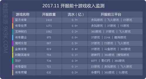 2017年度網頁游戲11月數據報告 新游競起爭鋒